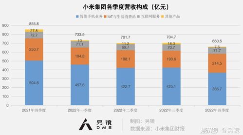 小米中端再戰性價比，廣告業務如何協同發力？