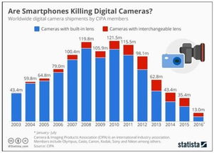 回看2017 中國的產業(yè)升級和世界經濟版圖變化