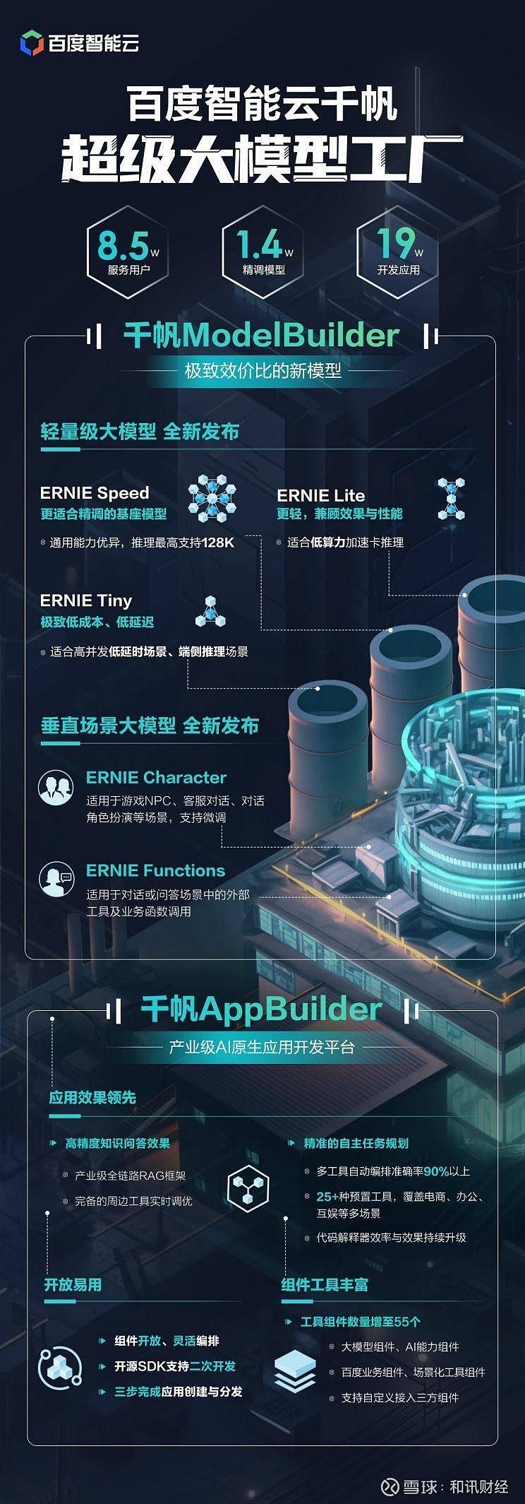 智能城市，共享未來 2020世界人工智能大會與國際智能應用軟件開發新紀元