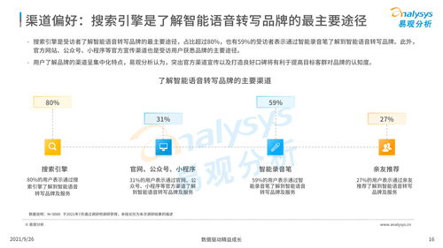 中國智能語音轉(zhuǎn)寫工具行業(yè)深度洞察 2021年人工智能應(yīng)用軟件開發(fā)新篇章