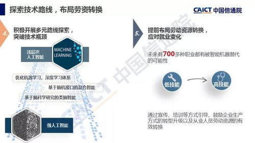 中國信通院《人工智能發(fā)展白皮書（產(chǎn)業(yè)應(yīng)用篇）2018》解讀 人工智能應(yīng)用軟件開發(fā)的前沿與未來