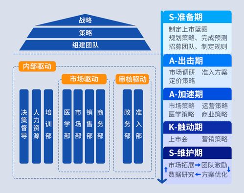 全流程管控，全速助力 醫(yī)藥新產品卓越上市的教育管理新策略