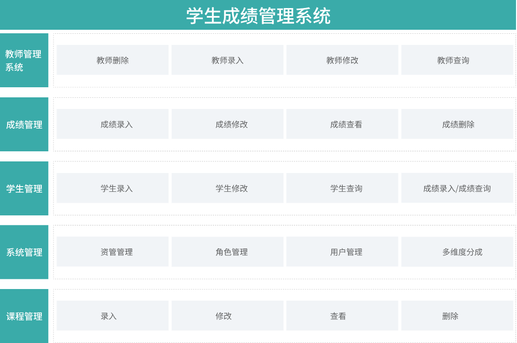 數字化浪潮下的教育管理 學生管理系統的創新與實踐